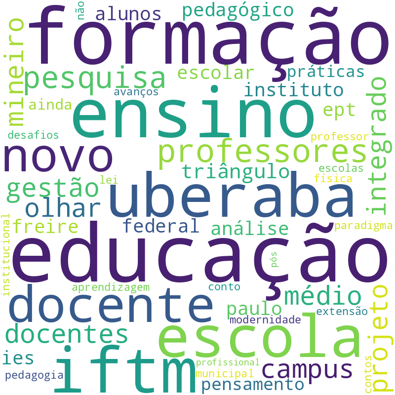 Nuvem de termos dos títulos das publicações