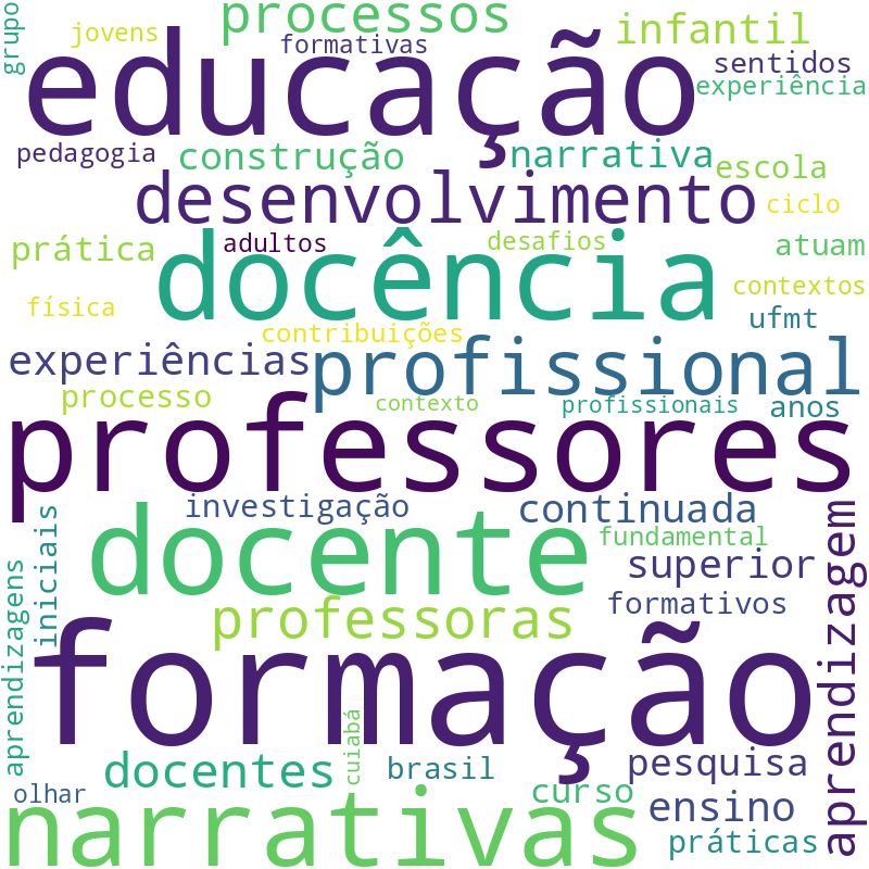 Nuvem de termos dos títulos das publicações