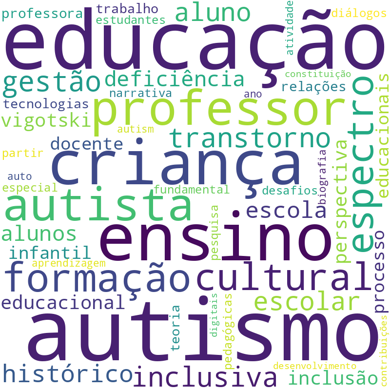 Nuvem de termos dos títulos das publicações