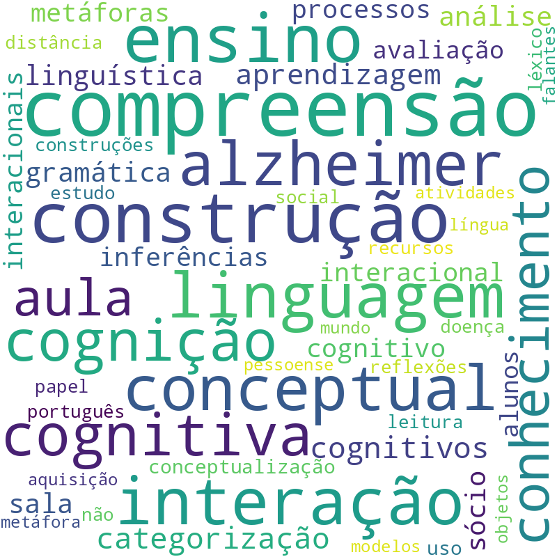 Nuvem de termos dos títulos das publicações