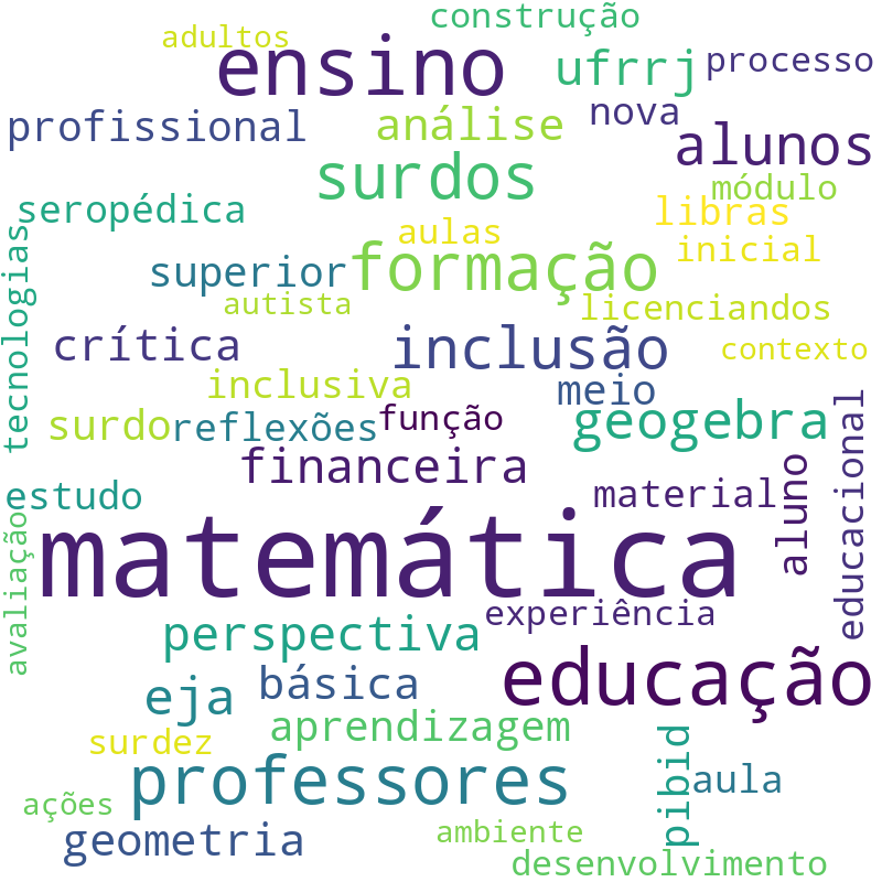 Nuvem de termos dos títulos das publicações