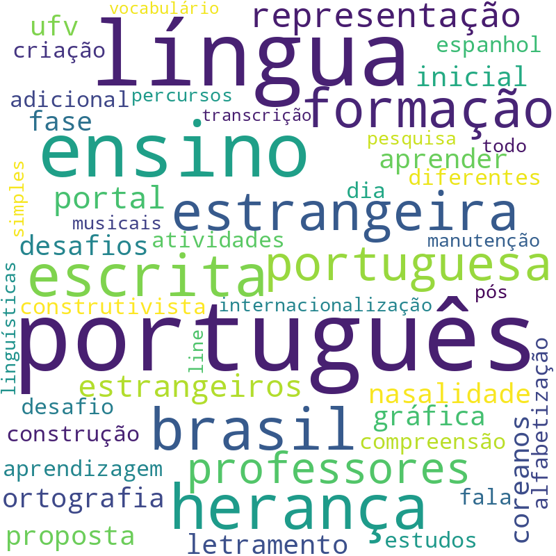 Nuvem de termos dos títulos das publicações