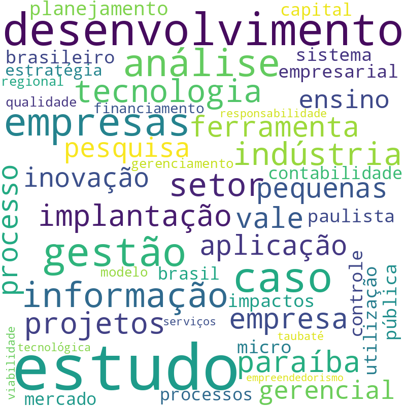 Nuvem de termos dos títulos das publicações