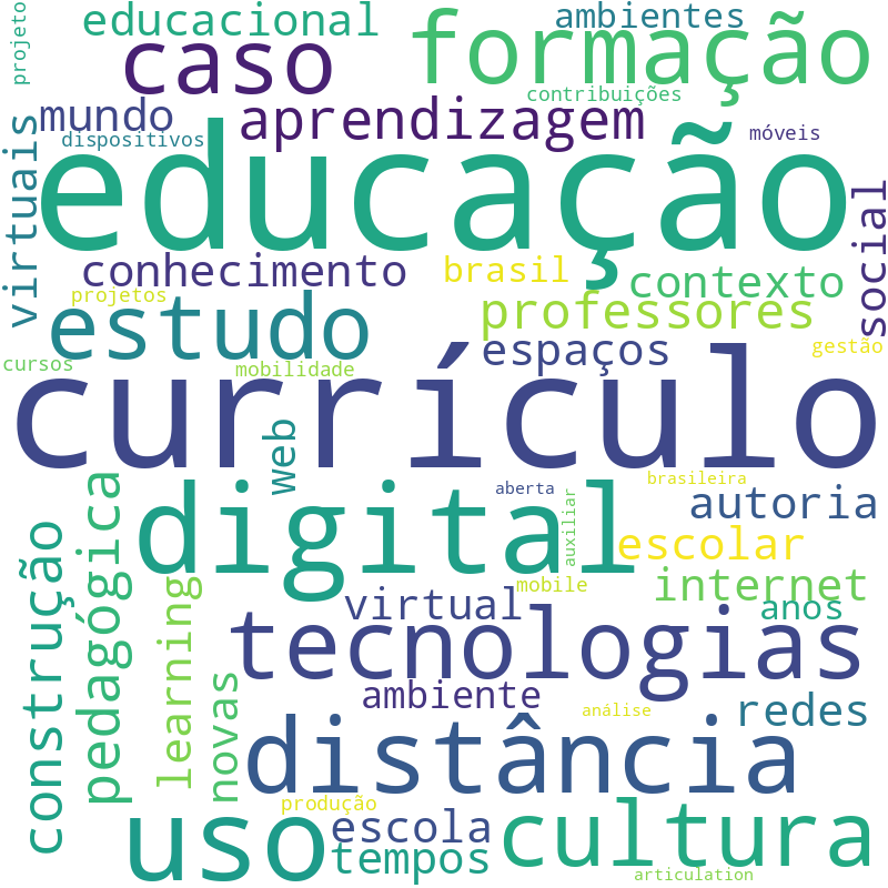 Nuvem de termos dos títulos das publicações