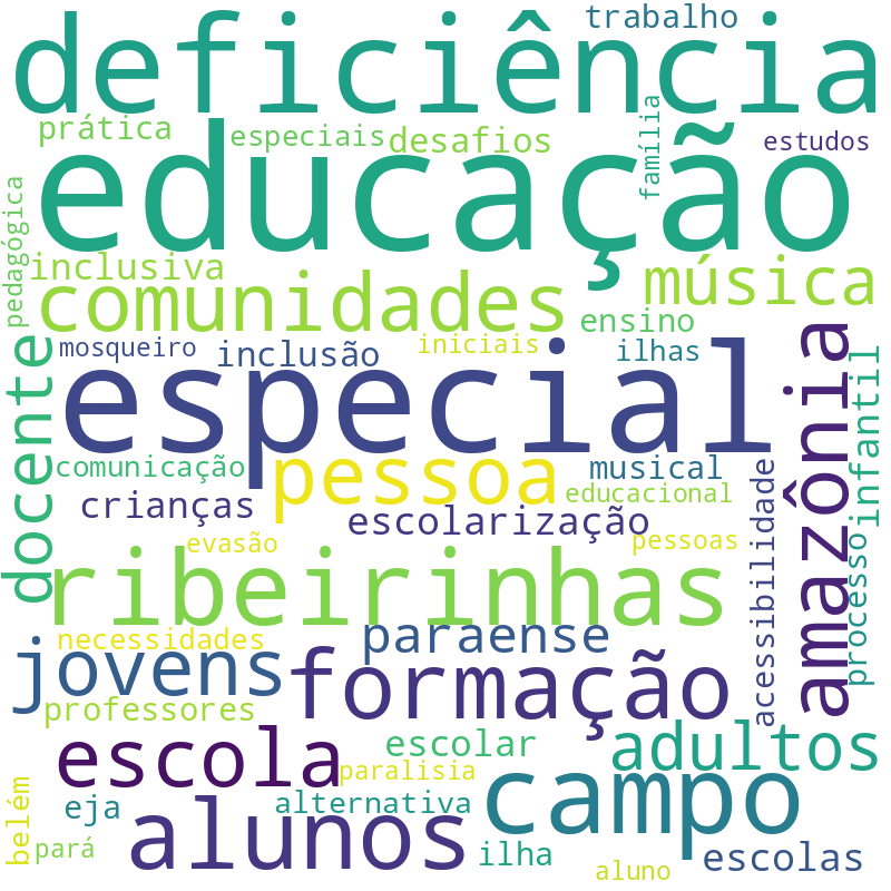 Nuvem de termos dos títulos das publicações
