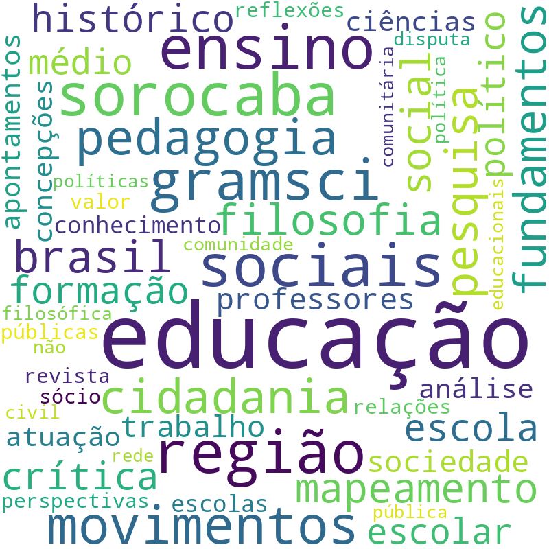 Nuvem de termos dos títulos das publicações