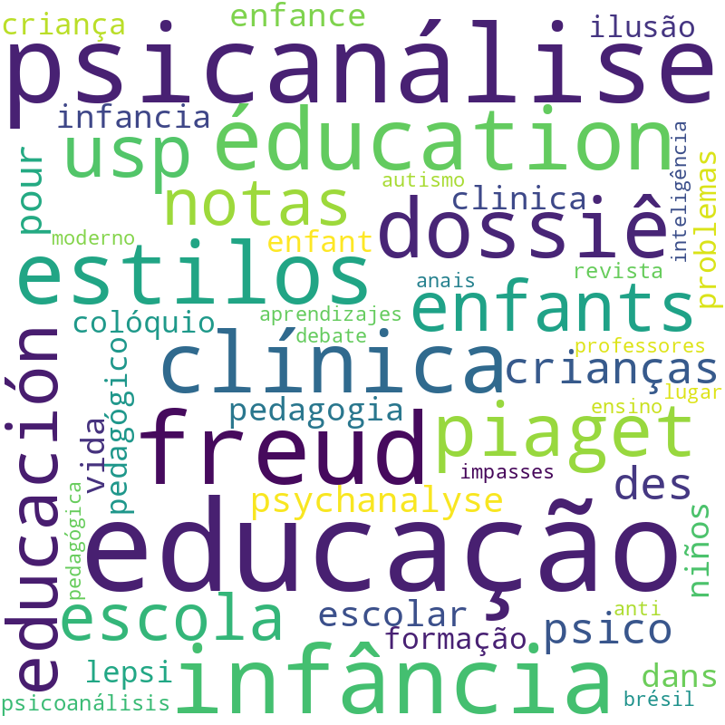 Nuvem de termos dos títulos das publicações