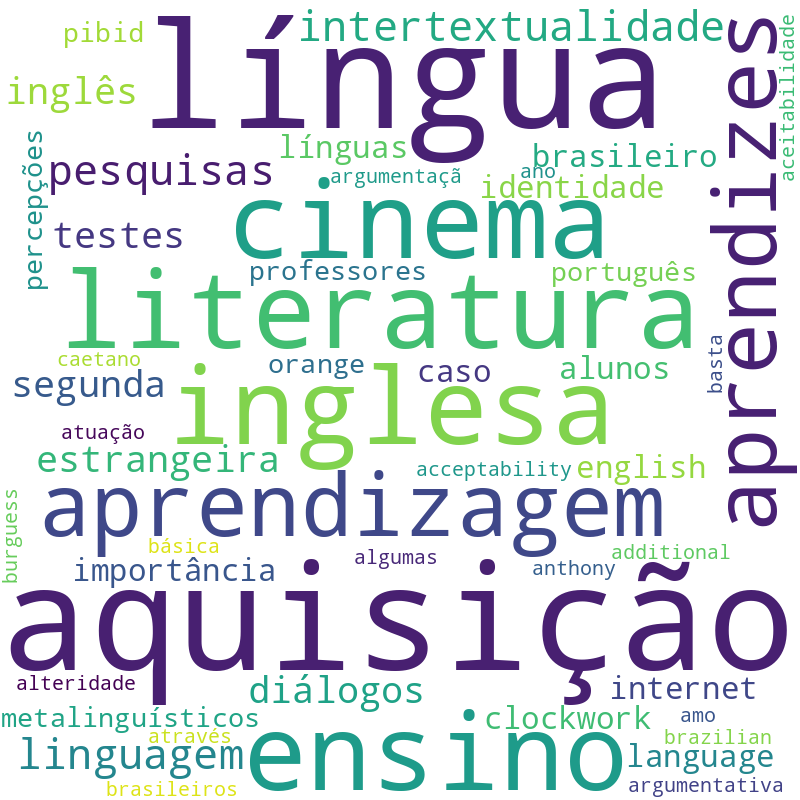 Nuvem de termos dos títulos das publicações