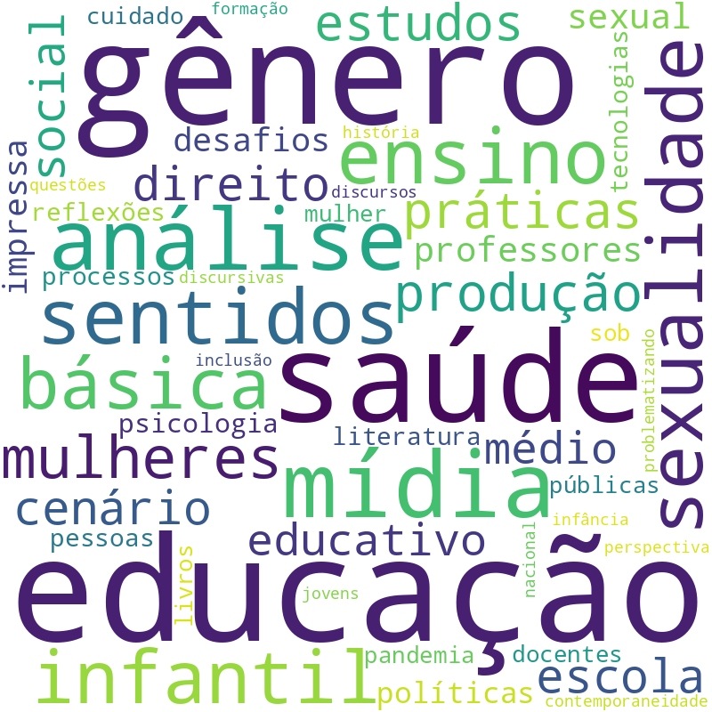 Nuvem de termos dos títulos das publicações
