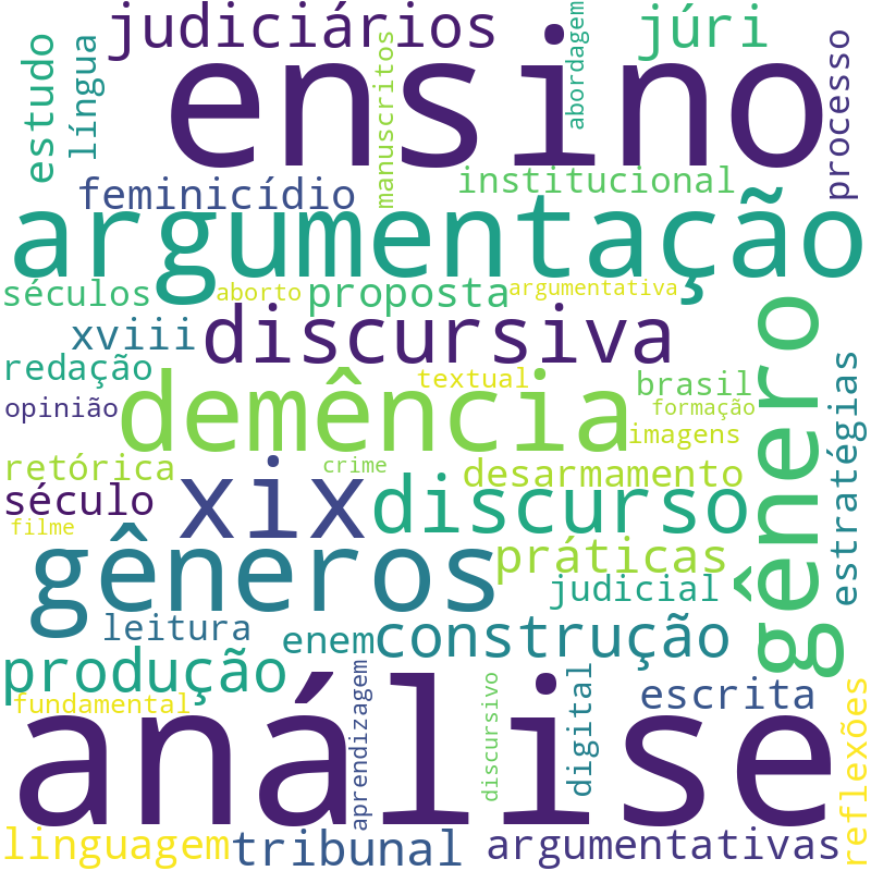 Nuvem de termos dos títulos das publicações