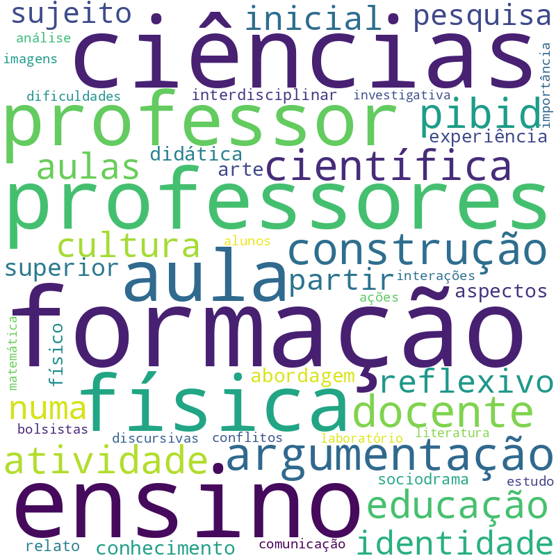 Nuvem de termos dos títulos das publicações