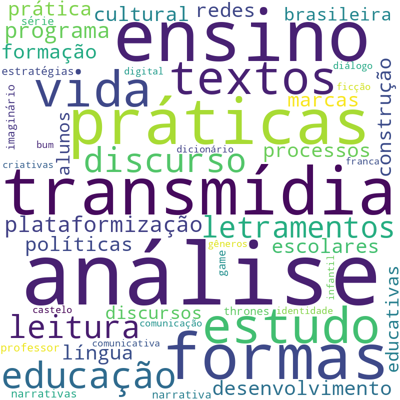 Nuvem de termos dos títulos das publicações