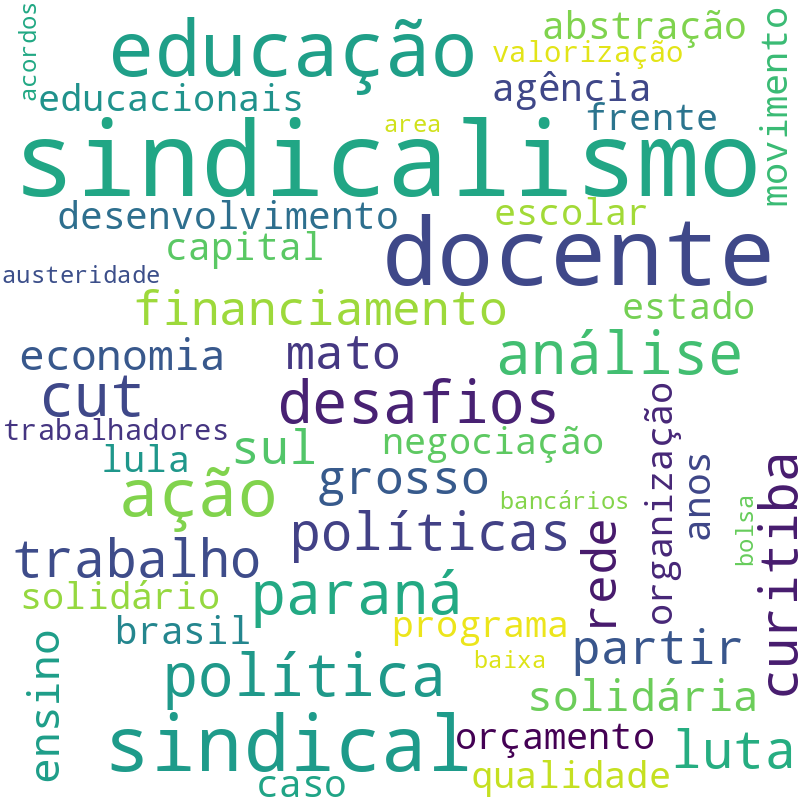 Nuvem de termos dos títulos das publicações