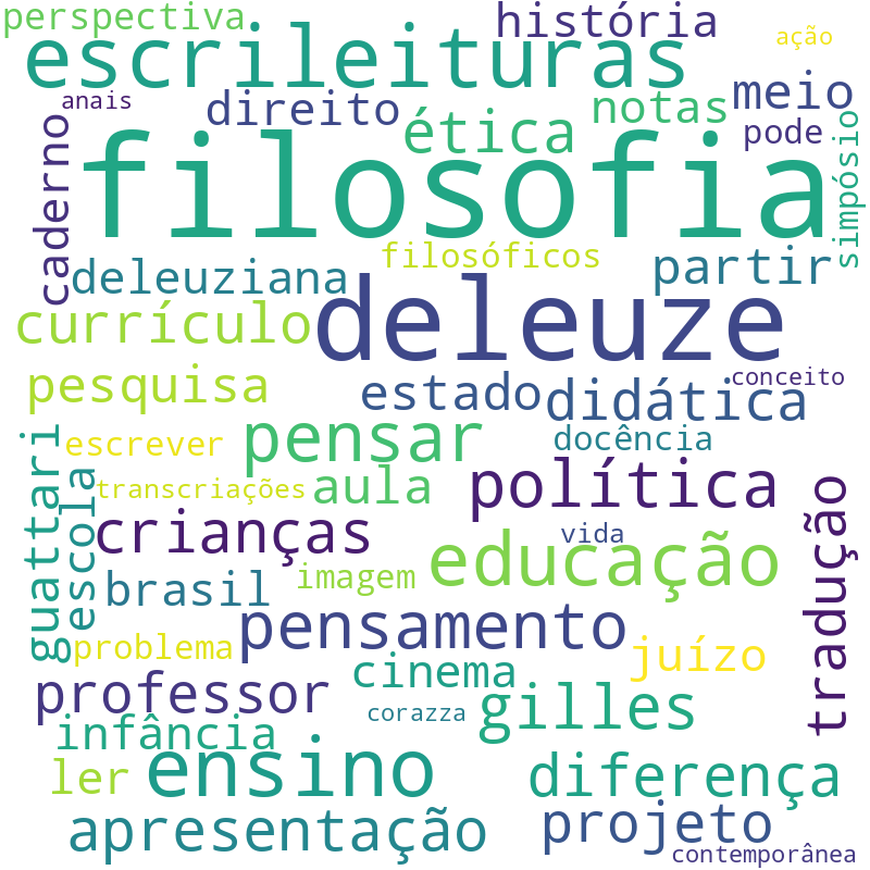 Nuvem de termos dos títulos das publicações