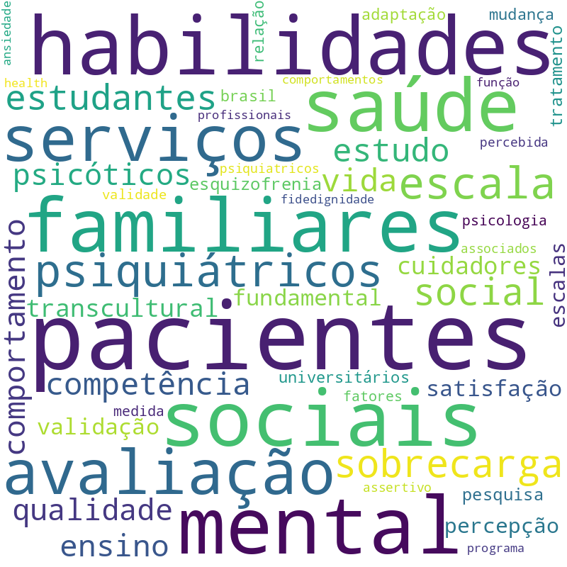Nuvem de termos dos títulos das publicações
