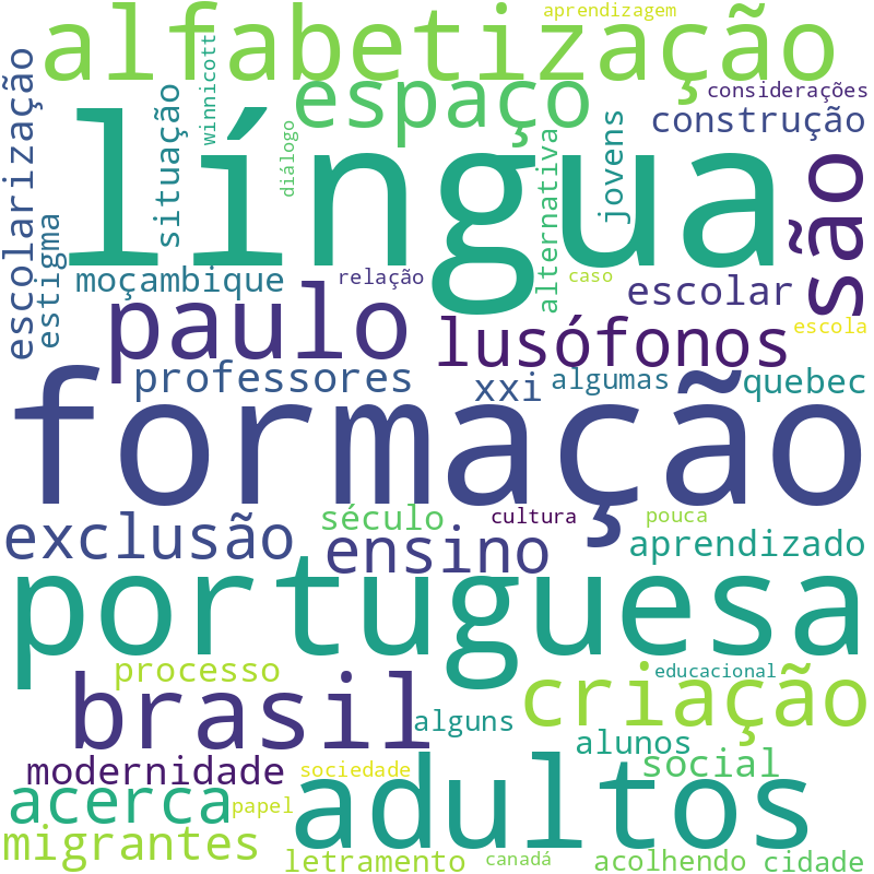 Nuvem de termos dos títulos das publicações
