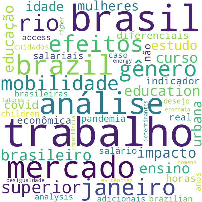 Nuvem de termos dos títulos das publicações