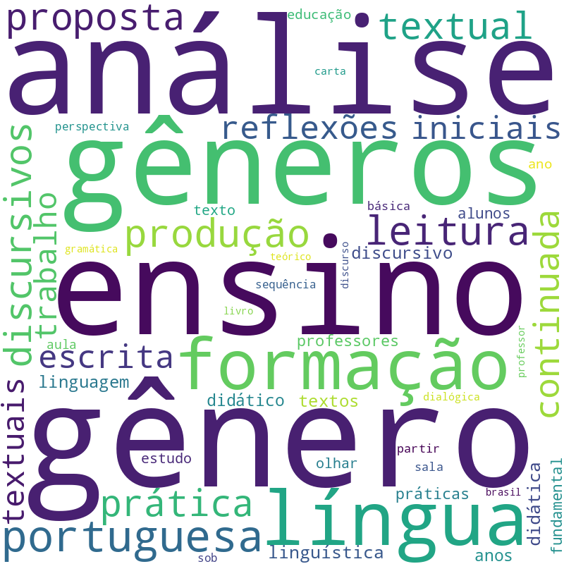 Nuvem de termos dos títulos das publicações