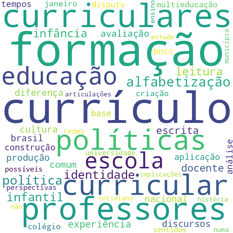 Nuvem de termos dos títulos das publicações