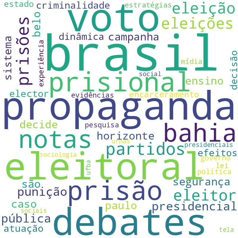 Nuvem de termos dos títulos das publicações
