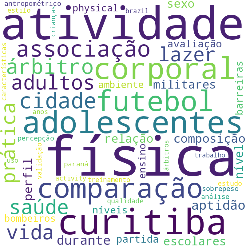 Nuvem de termos dos títulos das publicações