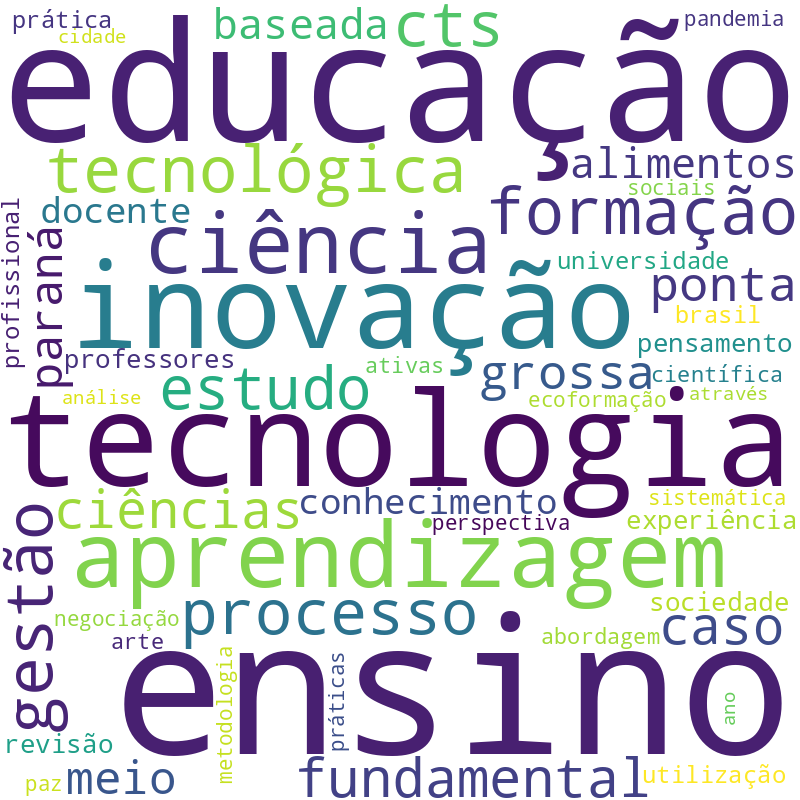 Nuvem de termos dos títulos das publicações