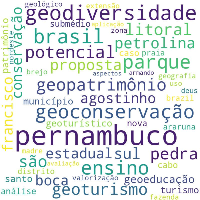 Nuvem de termos dos títulos das publicações