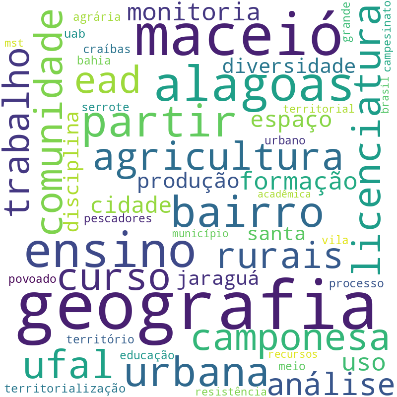 Nuvem de termos dos títulos das publicações
