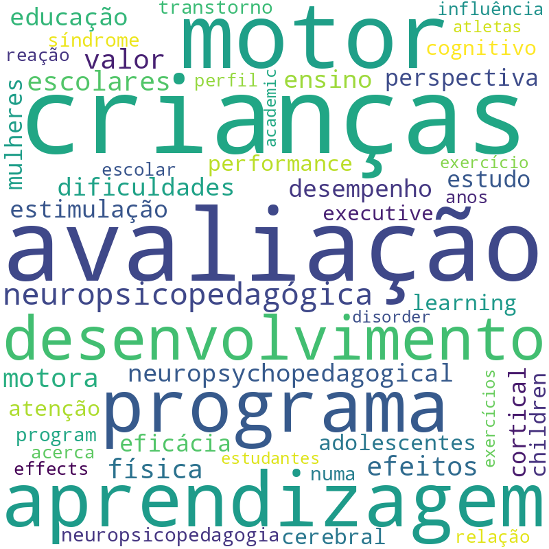 Nuvem de termos dos títulos das publicações