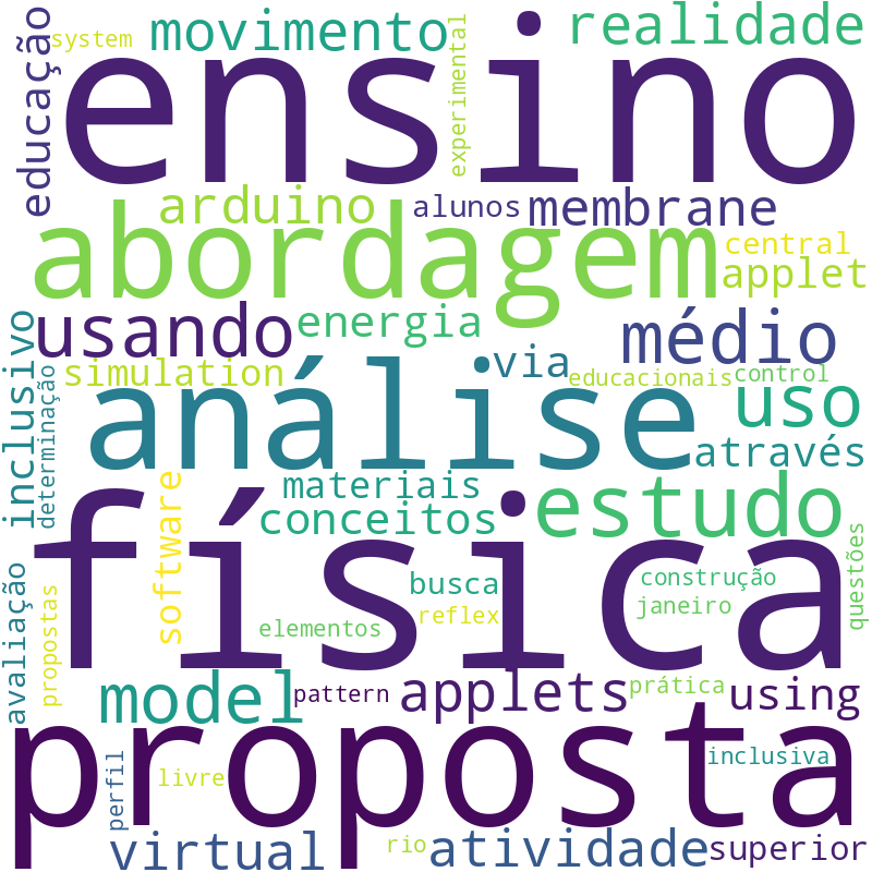 Nuvem de termos dos títulos das publicações