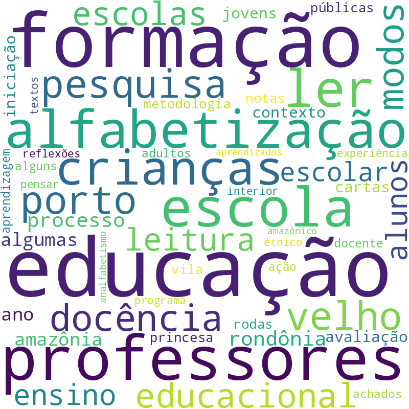 Nuvem de termos dos títulos das publicações