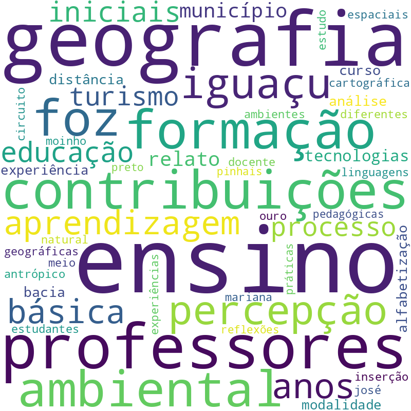 Nuvem de termos dos títulos das publicações