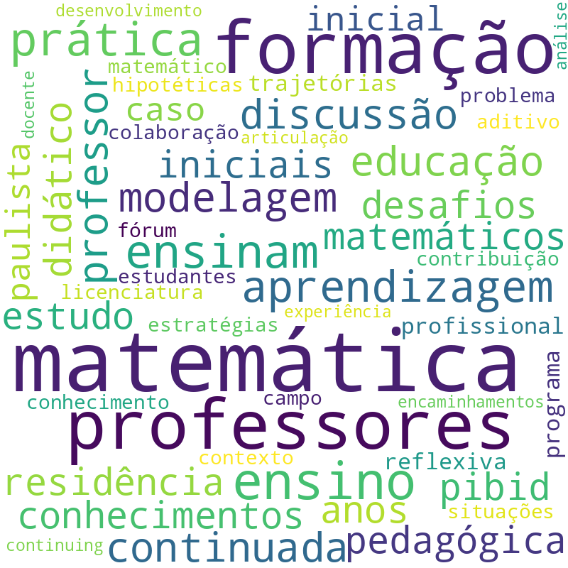 Nuvem de termos dos títulos das publicações