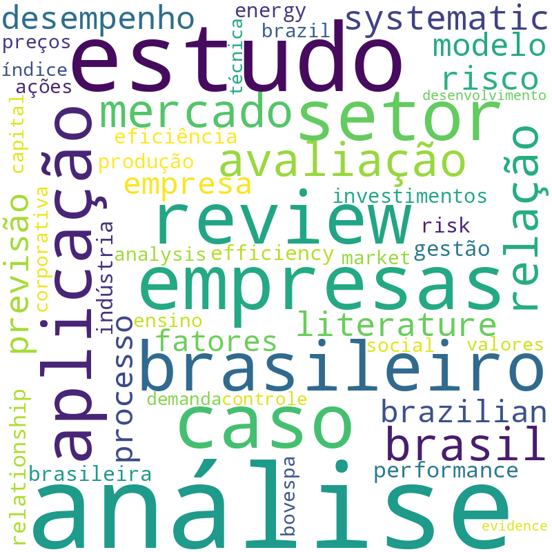 Nuvem de termos dos títulos das publicações