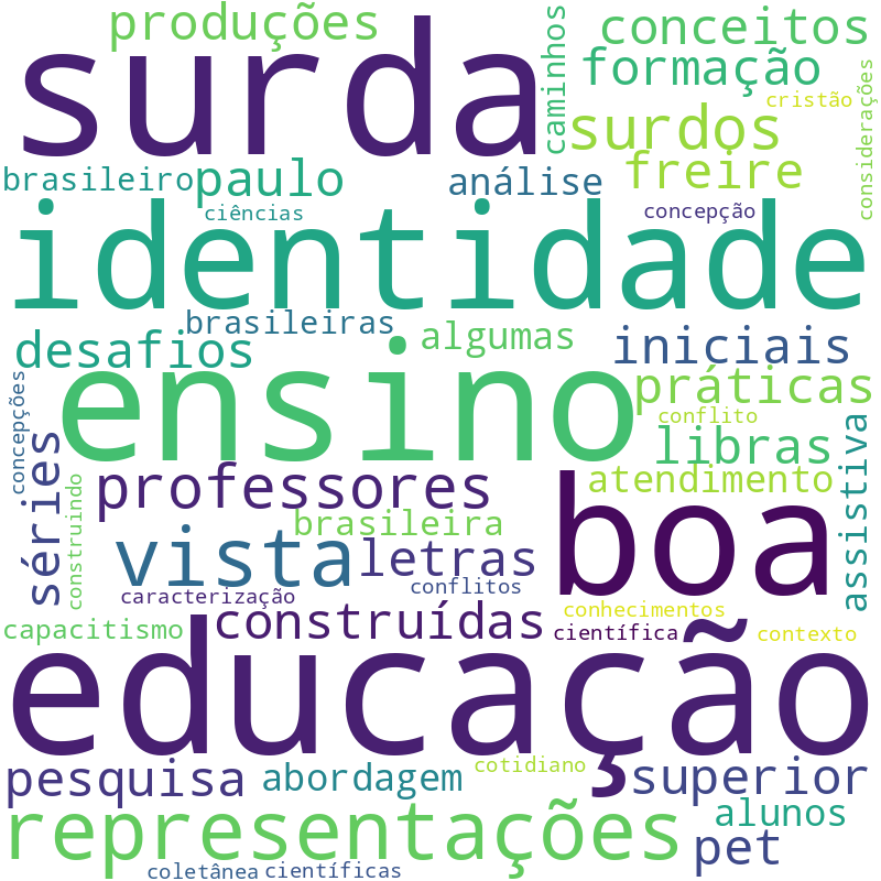 Nuvem de termos dos títulos das publicações