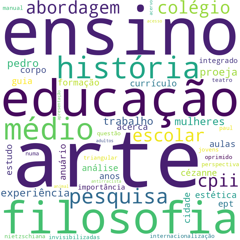 Nuvem de termos dos títulos das publicações