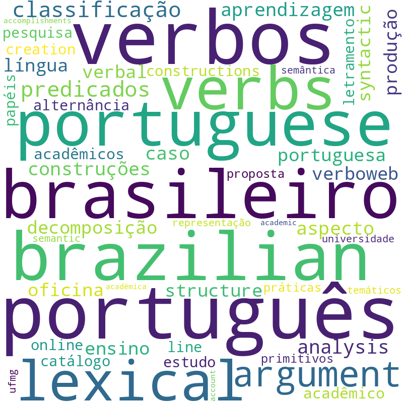 Nuvem de termos dos títulos das publicações