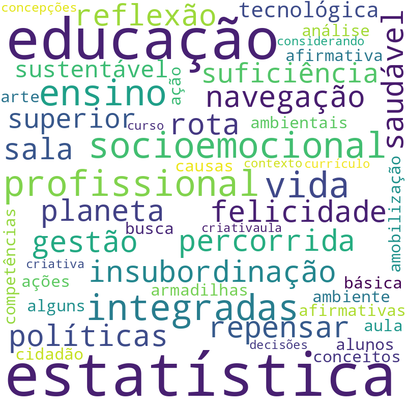 Nuvem de termos dos títulos das publicações