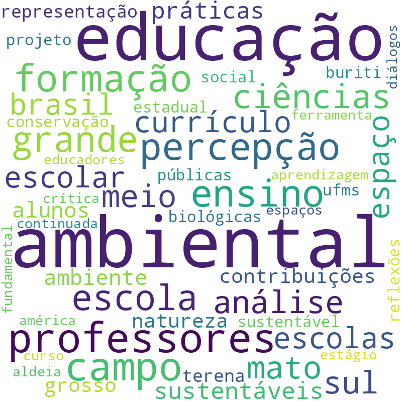 Nuvem de termos dos títulos das publicações
