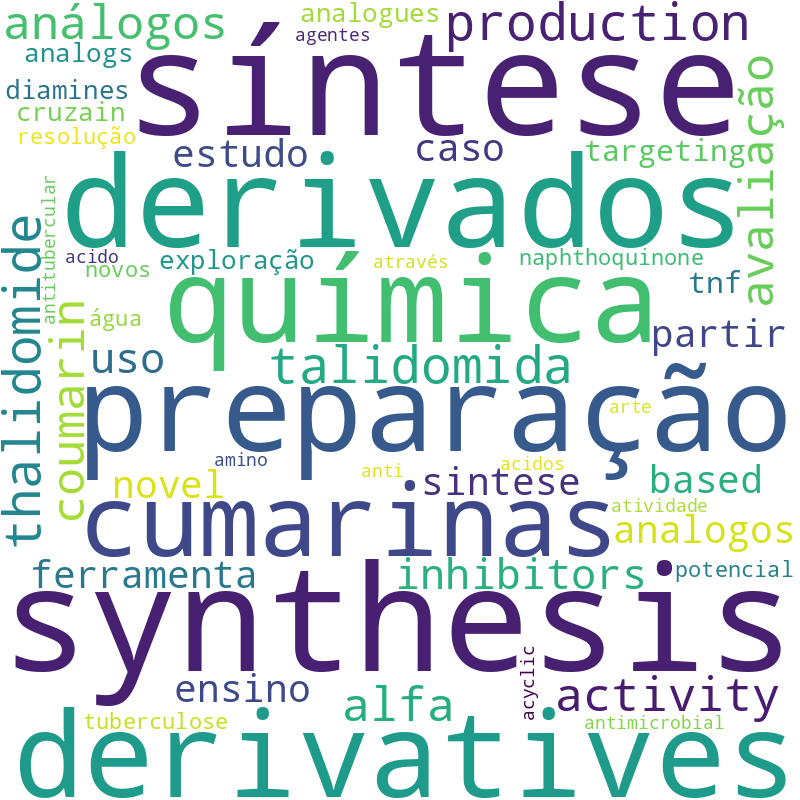 Nuvem de termos dos títulos das publicações