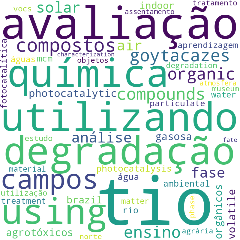 Nuvem de termos dos títulos das publicações