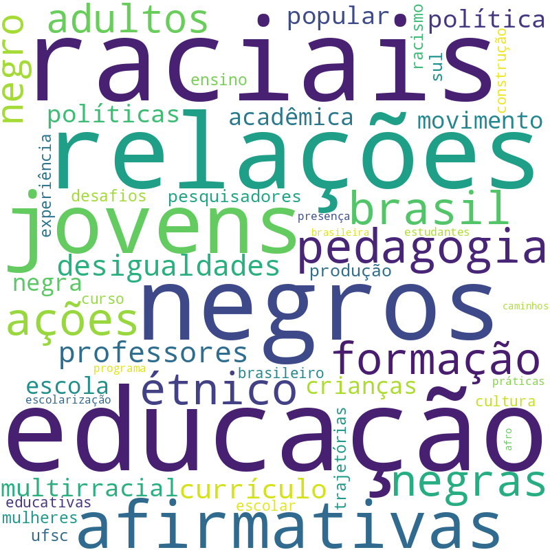 Nuvem de termos dos títulos das publicações