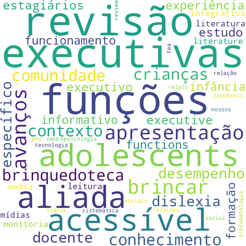Nuvem de termos dos títulos das publicações