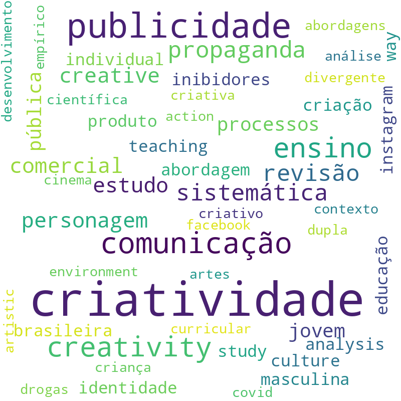 Nuvem de termos dos títulos das publicações