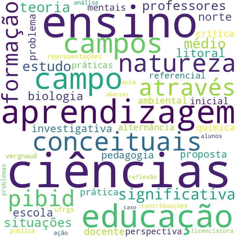 Nuvem de termos dos títulos das publicações
