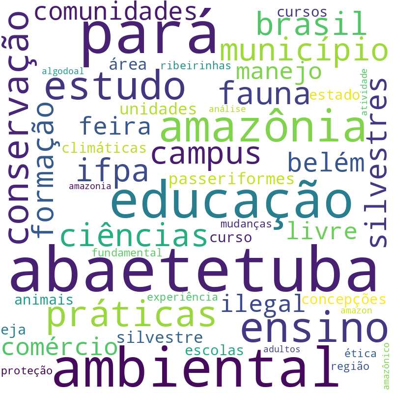 Nuvem de termos dos títulos das publicações