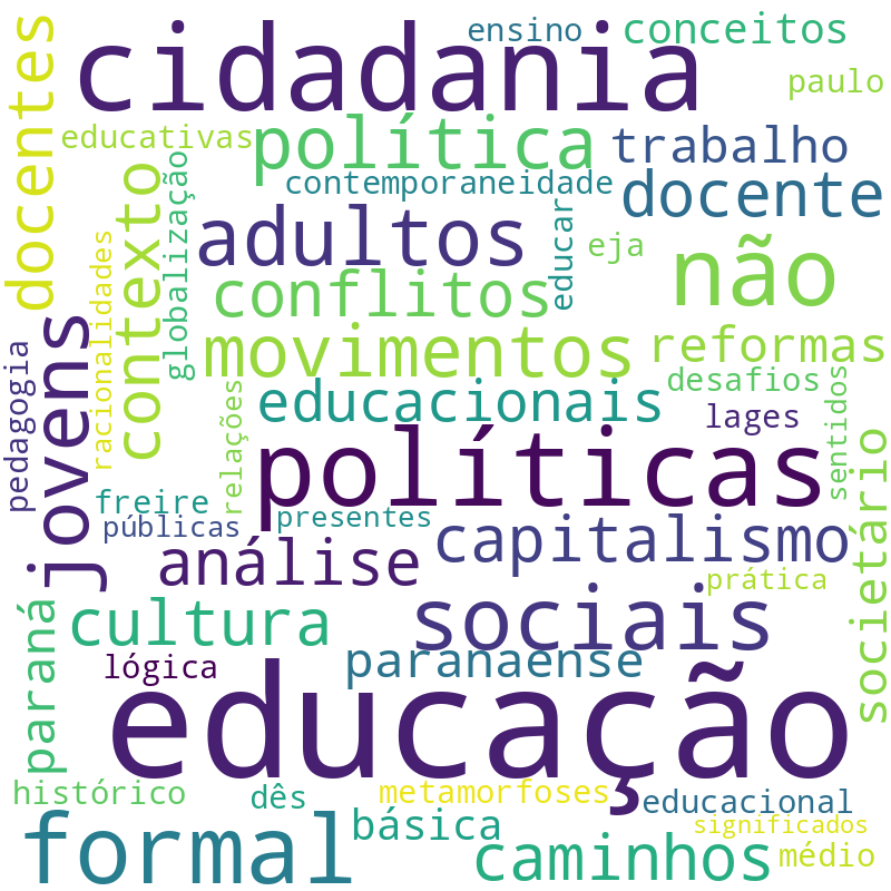 Nuvem de termos dos títulos das publicações