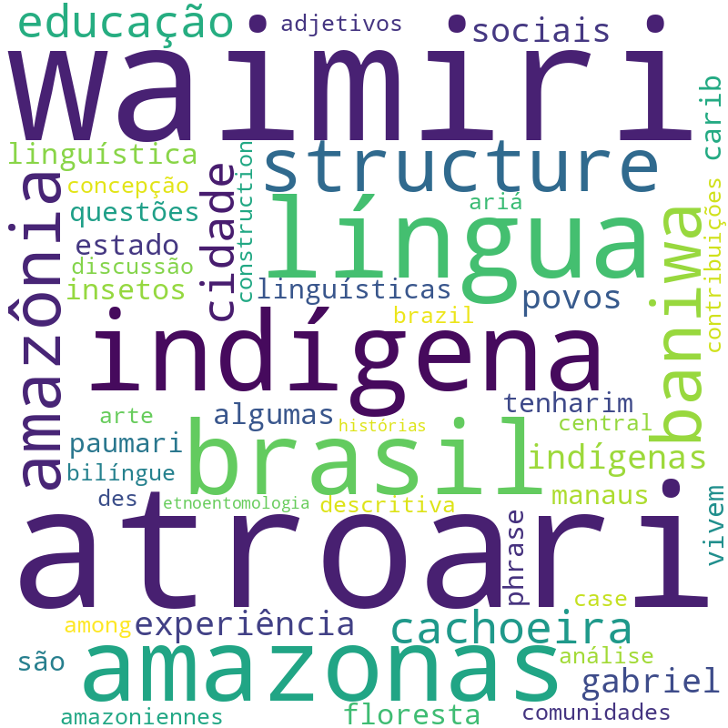 Nuvem de termos dos títulos das publicações