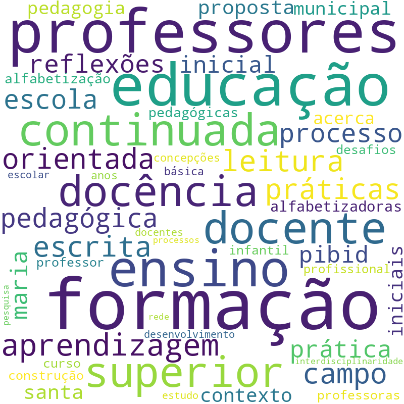 Nuvem de termos dos títulos das publicações