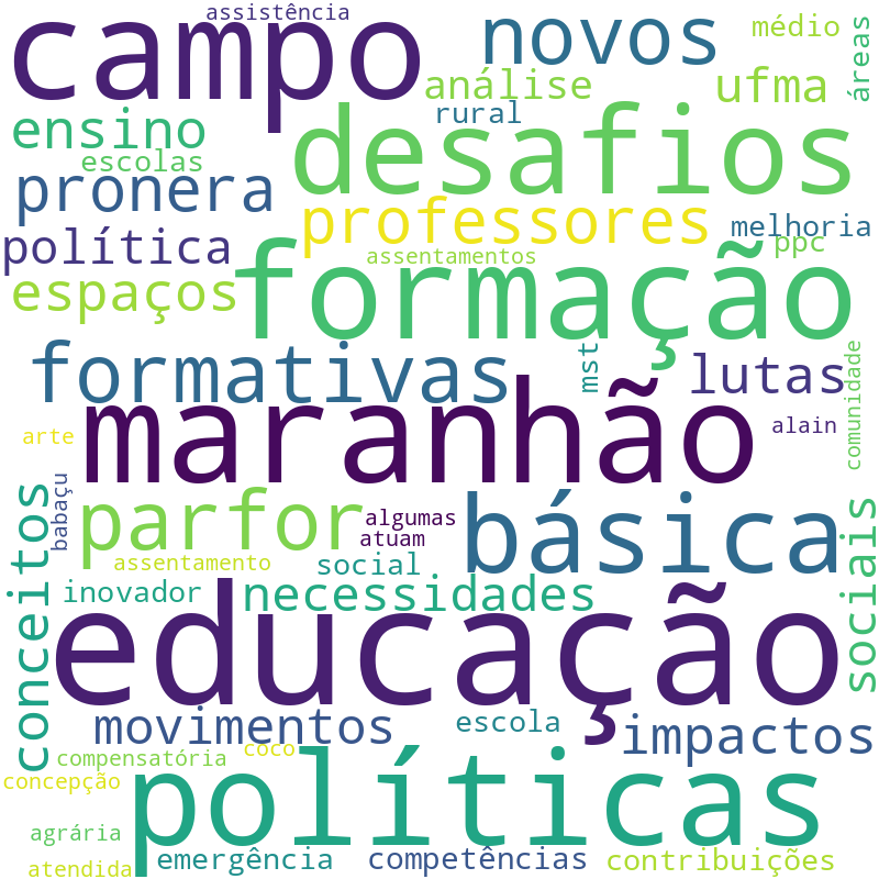 Nuvem de termos dos títulos das publicações
